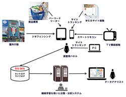 仕組みの概要