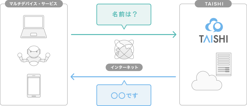図