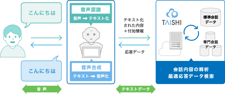 図