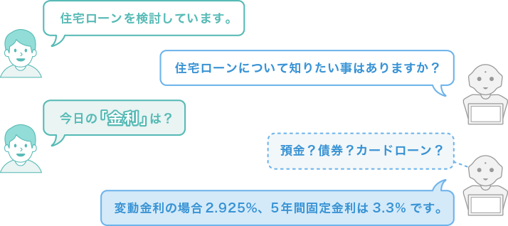 図
