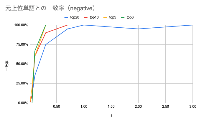 match_rate_negative.png